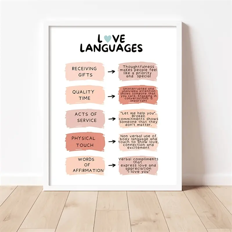Love Unframed Print Poster, Whats Your Love Language Poster, Love Communication, Ideal Valentines Day Gift For Her, Relationship, Boyfriend, Girlfriend, Communication Styles Decor Hanging