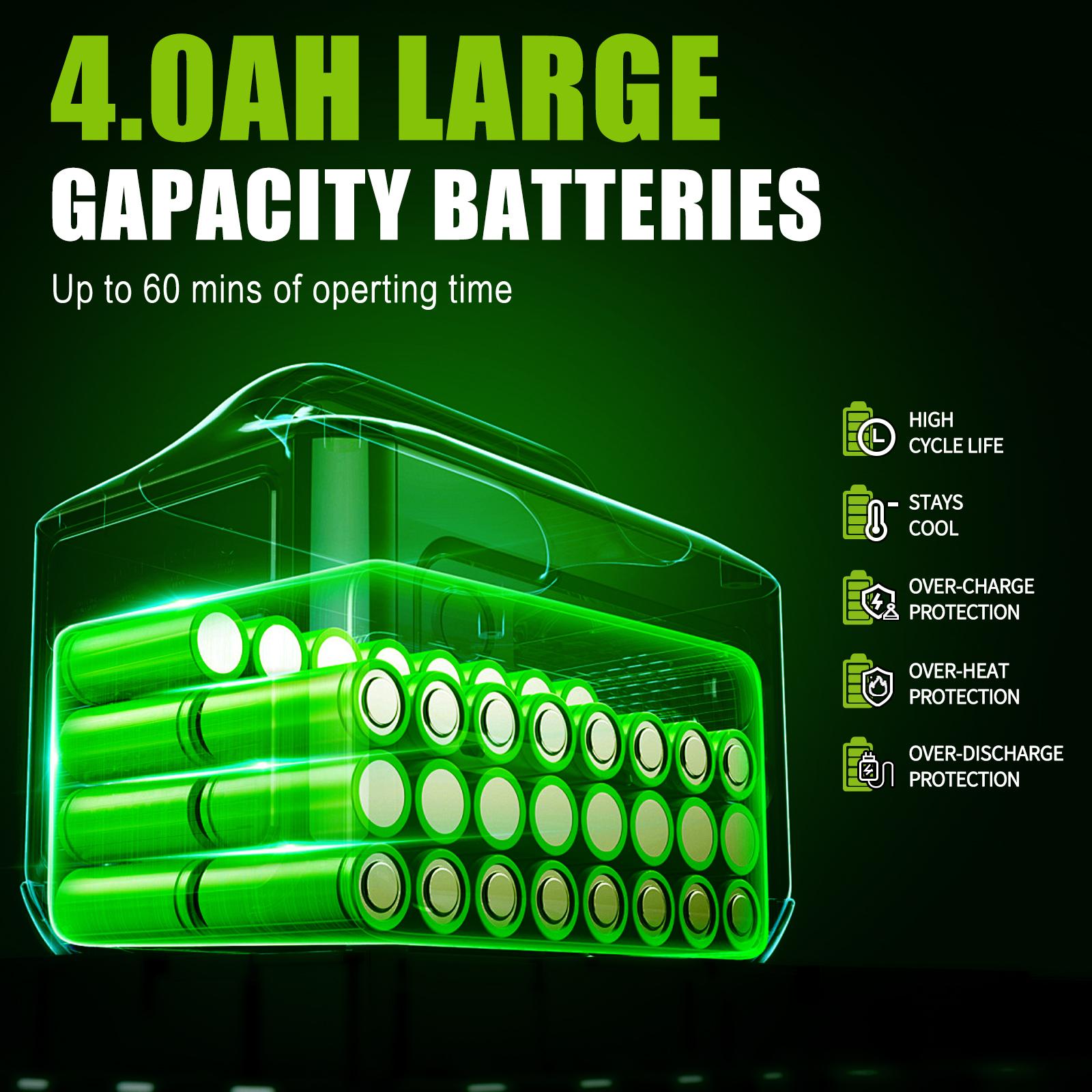 Outdoor Cordless Chain saw 12" Wide Guide Rail–Compact handheld electric chainsaw,equipped,2×4Ah batteries,highly efficient for wood cutting,tree trimming and pruning–ideal for woodworkers and DIY enthusiasts garden gadgets yard tool gardening work MJ3