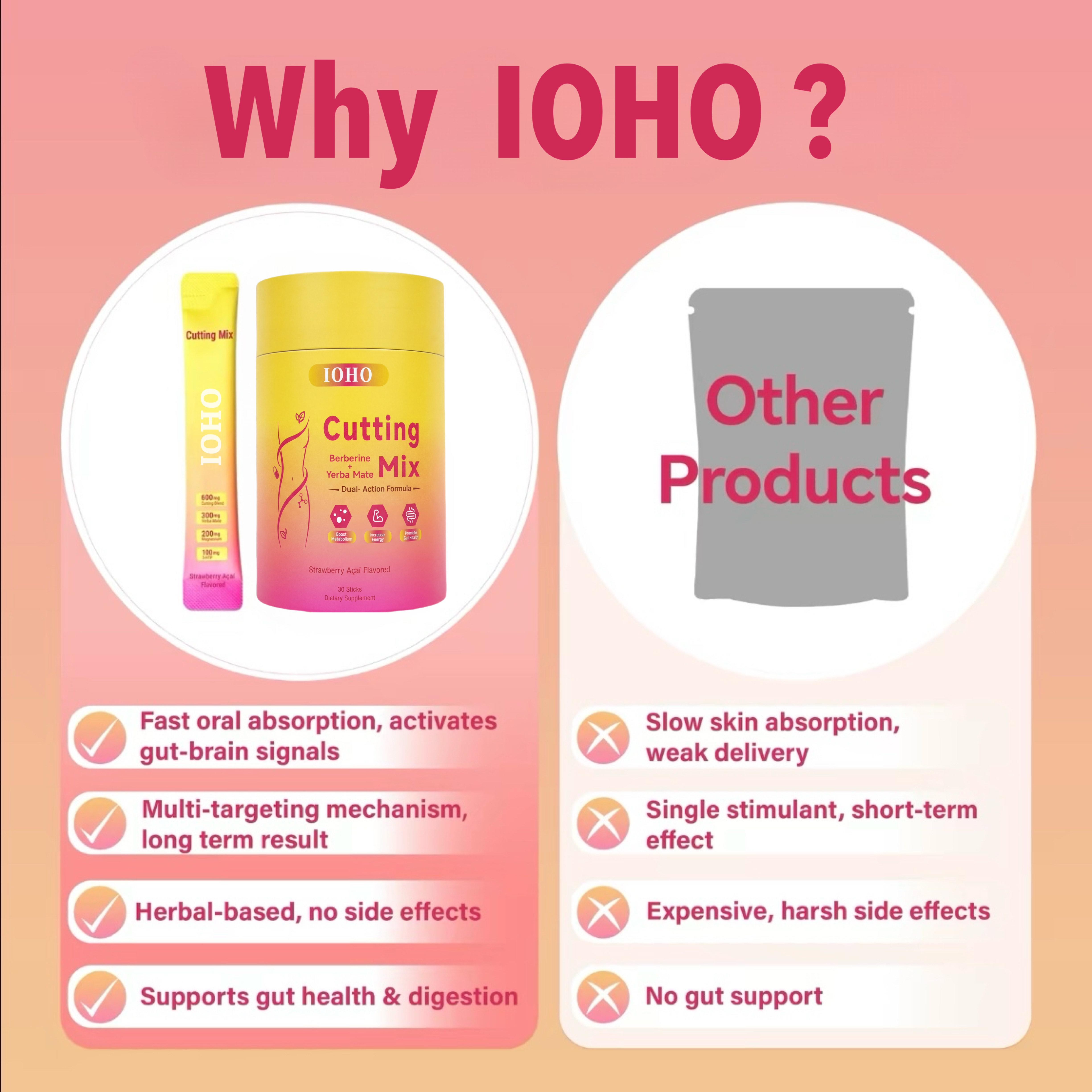 IOHO Cutting Drink Mix –| Strawberry Açaí Flavor – 30 Servings