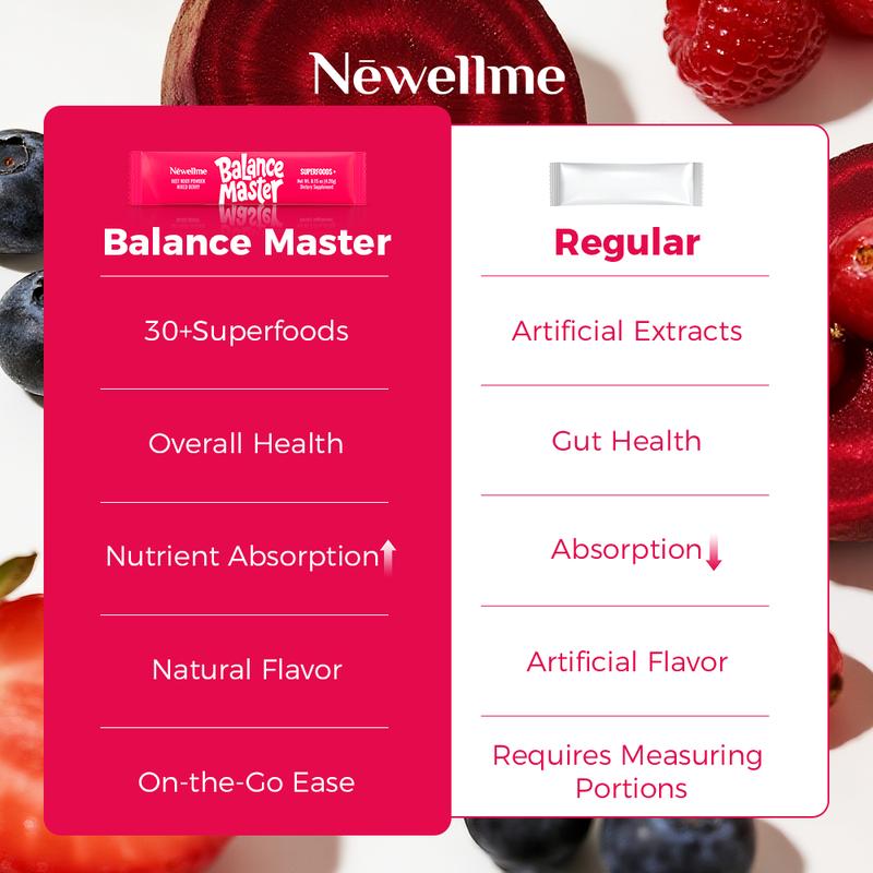 Newellme Super Red Food Powder Supports Blood Pressure Benefits Leg Veins Heart & Blood Vessel Health Extracts of  Beetroot 14 Bottles per Box