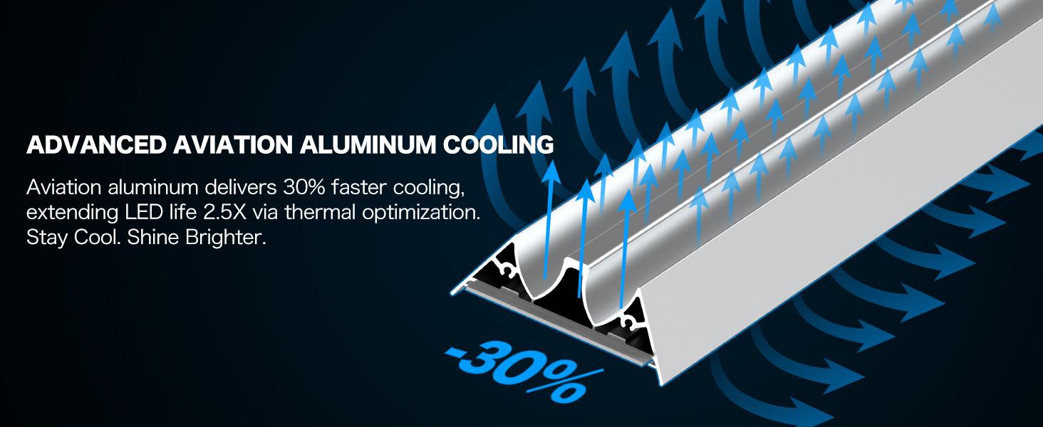 DEEPN LED Grow Light, 720W Grow Lights for Indoor Plants, Full Spectrum Growing Light Plant Foldable & Hanging Growing Lamps, Daisy Chain Dimmable Grow Lamp, Commercial for 3x3ft Coverage in Grow Tent DEEPN LED Grow Light, 720W Grow Lights for Indoor Plants, Full Spectrum Growing Light Plant Foldable & Hanging Growing Lamps, Daisy Chain Dimmable Grow Lamp, Commercial for 3x3ft Coverage in Grow Tent