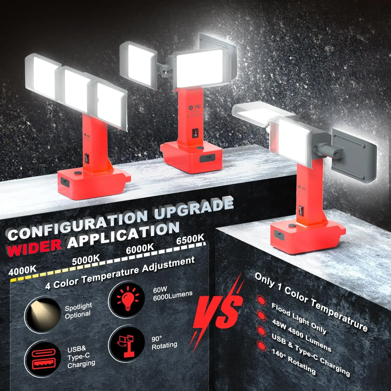 Multi-purpose LED Work Light 78W for Dewalt & Milwaukee 20V/18V Battery 7800LM Foldable 360° Rotatable 6500K with USB Type-C Charging Ports for Camping Fishing Working Rescue Power Outage Christmas Gifts#tiktokshopsummersale