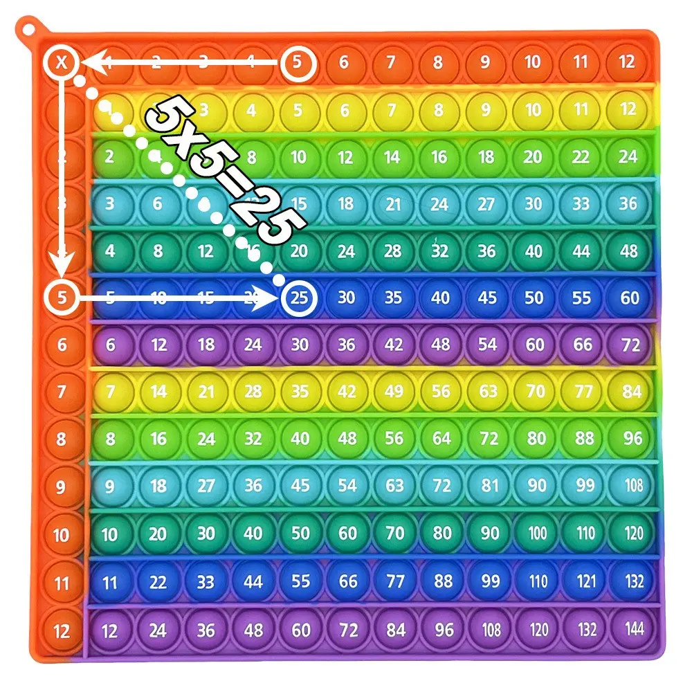 Multiplication Math Game, Table Math Games, 12x12 Multiplication Table Learning Board Game, Math Teaching Toy, Math Learning Tool, Gift