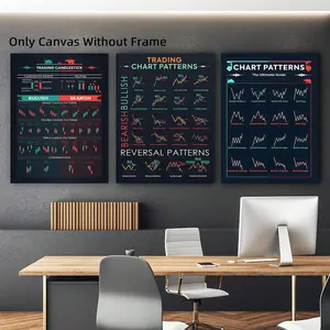 Trading Chart Patterns Poster, 3 Counts/set Unframed Modern Wall Art, Wall Decor for Home Living Room Bedroom Office, Ornaments