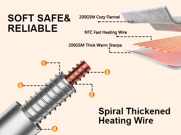 greenoak Wearable Heating Blanket Electric Shawl - Adult Heating Robe Cloak Blanket Hoodie, Wiend, Grandma, 5-person Timer, 10 Heating Levels, Grey