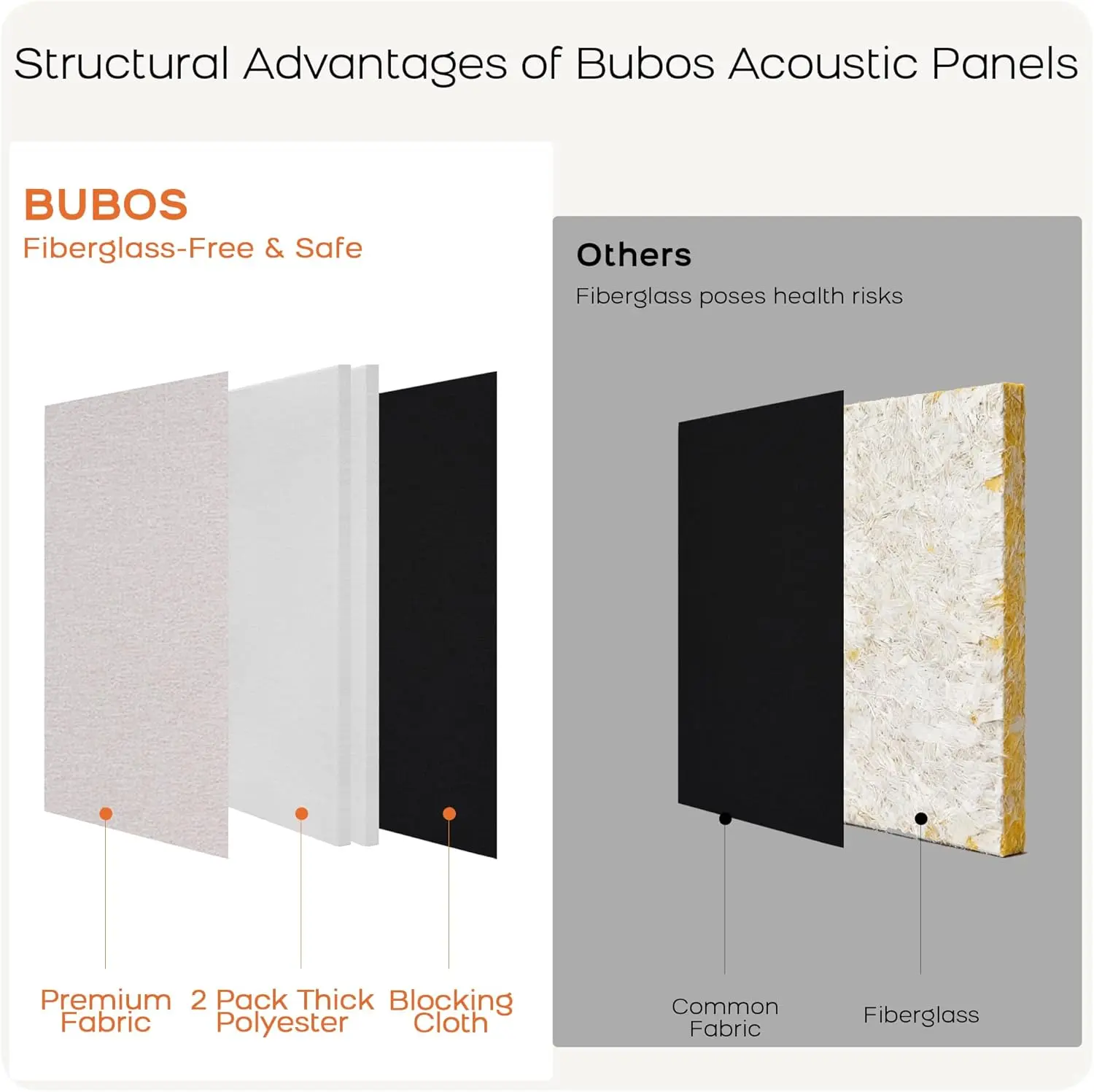 BUBOS 4 PCS Polyester Fabric Soundproof Wall Panels, 23.6''x11.8'' Self-Adhesive Sound Absorbers for Gaming Room, Bathroom, Home Improvement Projects, Improves Sound Environment