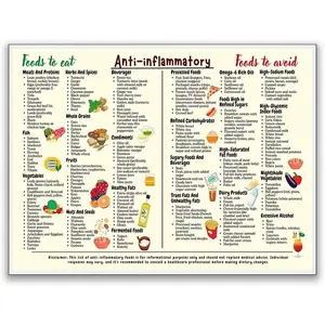 Anti-Inflammatory Diet Food Guide Poster Chart Shopping List Art Canvas Wall Art Gut Health Nutrition Grocery Kitchen Decor Room Decoration Ornaments Photo