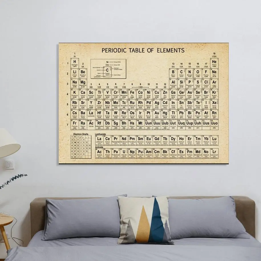 Periodic Table Of Elements Unframed Poster, Chemistry Teaching Decorative Hanging Painting, Wall Art for Home Living Room Bedroom, Modern Home Decoration, Ornaments, Unframed Art Print, Canvas Print, Creative Wall Art