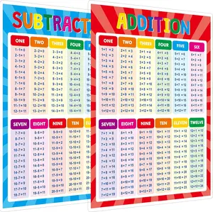 Addition and Subtraction Poster Fully Laminated Math Table Charts Educational Math Learning Tools for Kids Preschool Learning, Elementary Middle School Classroom