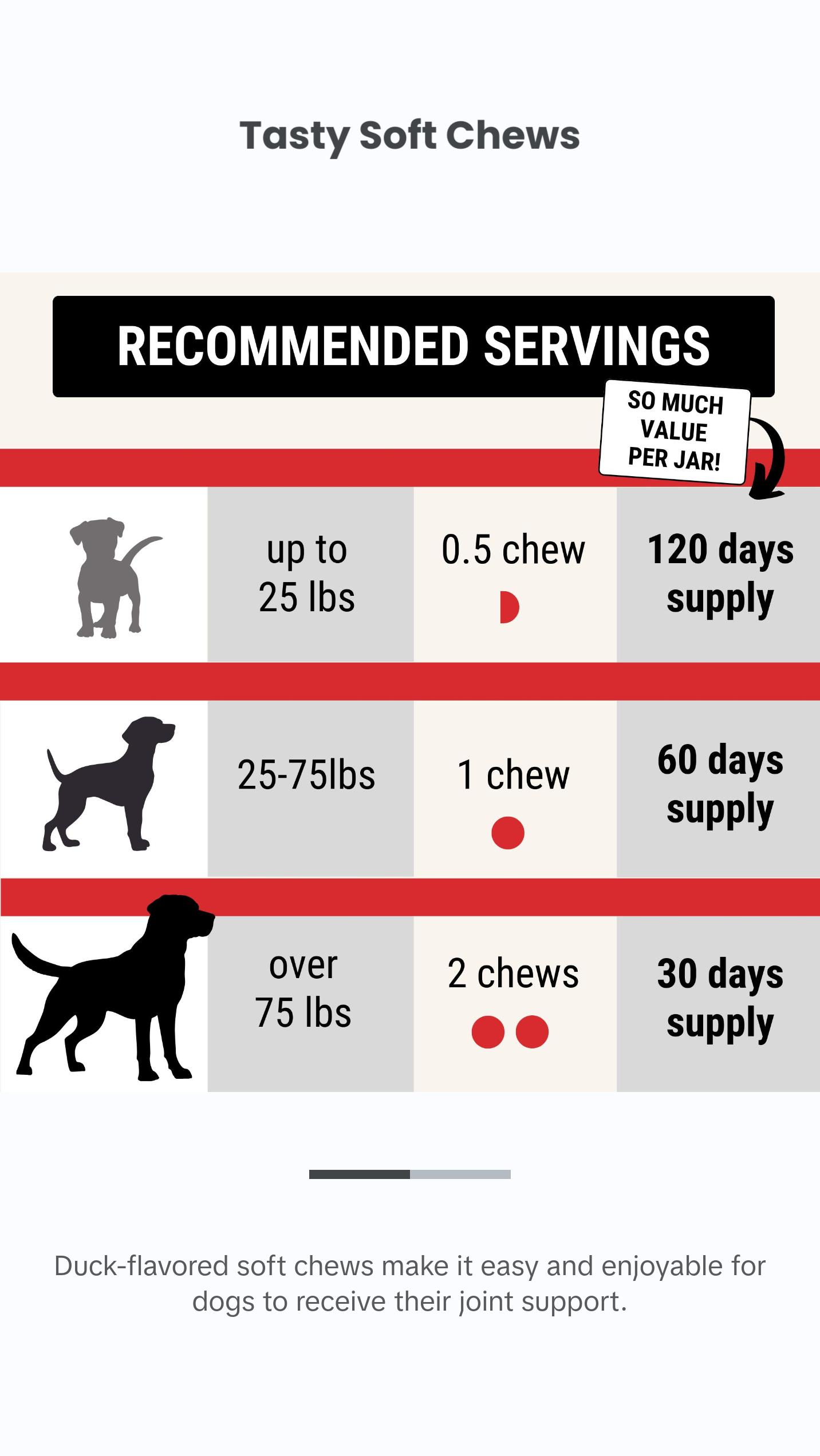 TRATEZ Hip & Joint Supplement for Dogs - 60 Duck-Flavored Soft Chews with Glucosamine, Chondroitin, MSM, Green-Lipped Mussel