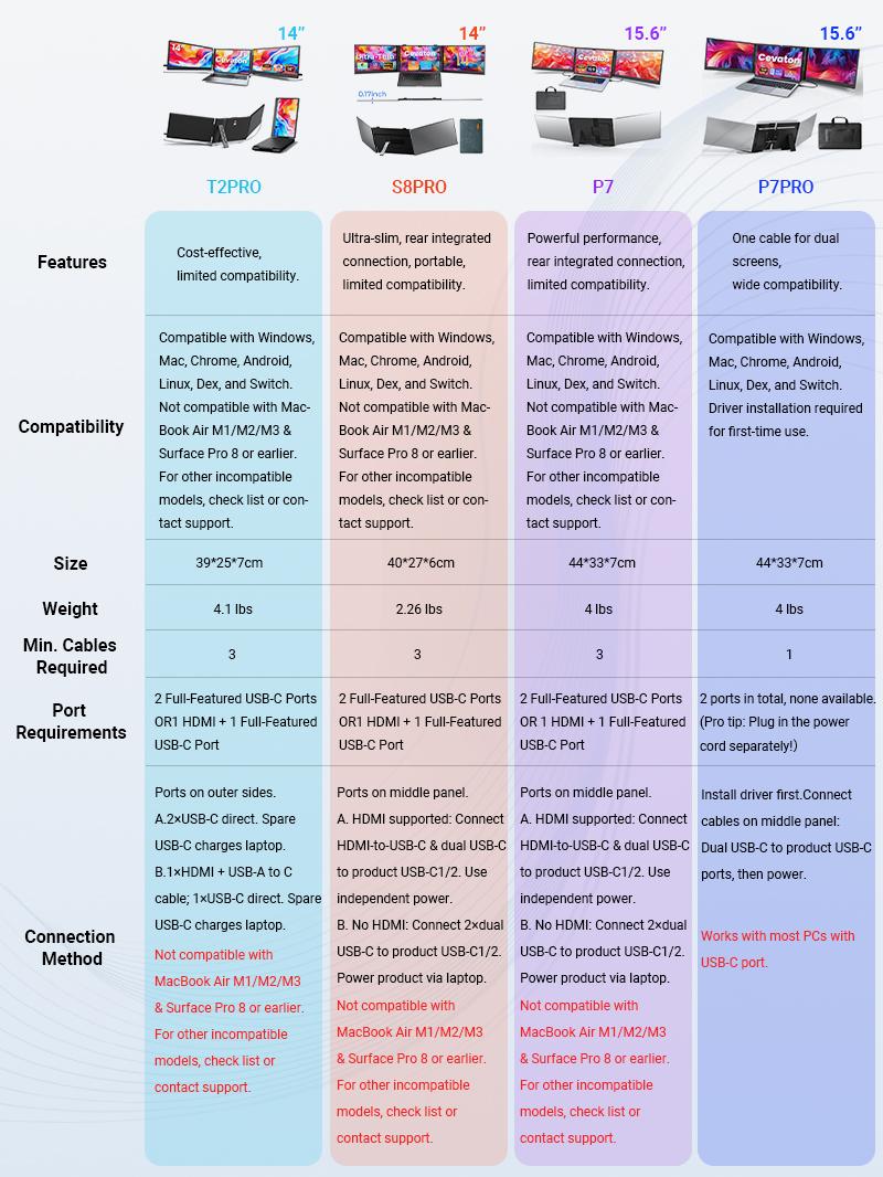 【WeeklyDeals】Cevaton One Cable Laptop Screen Extender, 15.6” Ultra-Slim Dual Portable Monitor, 1080P FHD IPS Display, USB-C/USB-A Connection, Travel Monitor for 13–17.3" Laptops, MacOS/Windows/Android