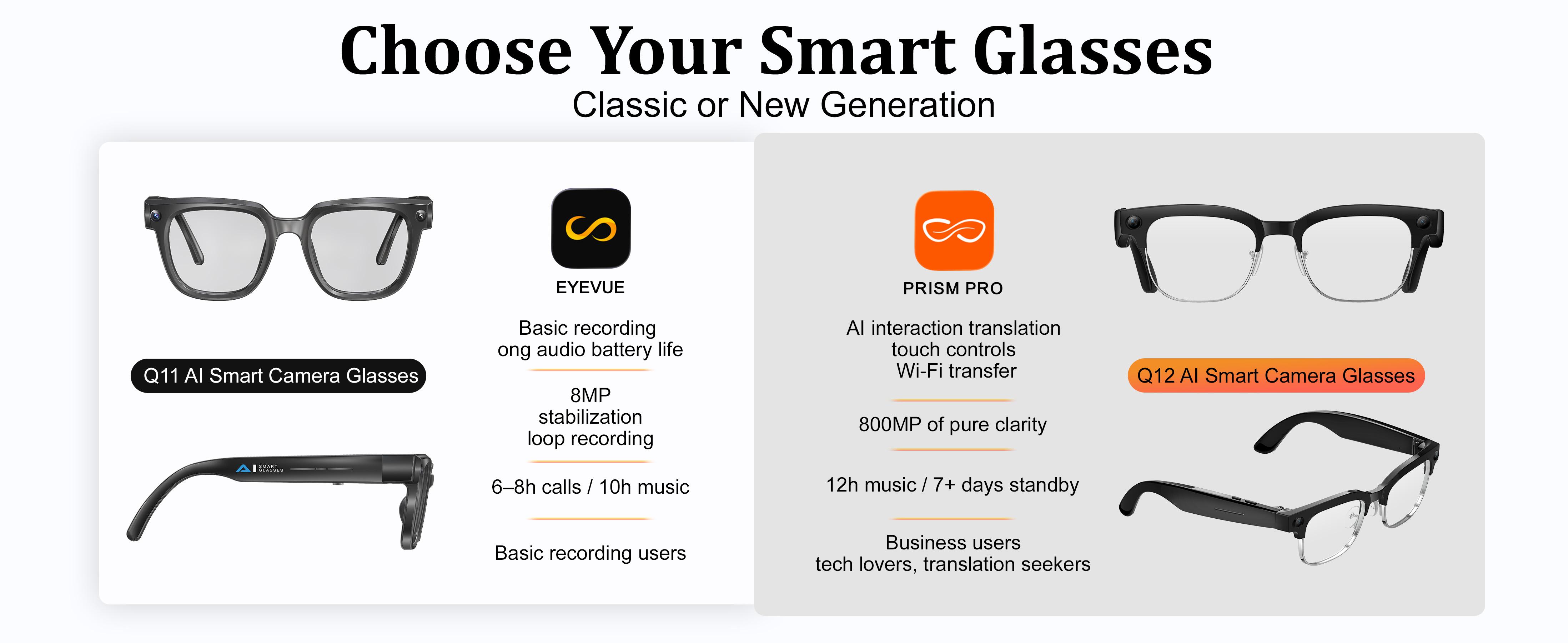 LUSBY Classic Smart Glasses - New Q12 Upgraded & Q11 AI Model, 8MP Photo/Video Recording, 160+ Languages Real-Time Translation, Photochromic UV400 Lenses, Bluetooth Wireless, Magnetic, Rechargeable Batteries, Hands-Free Business & Travel Wearable