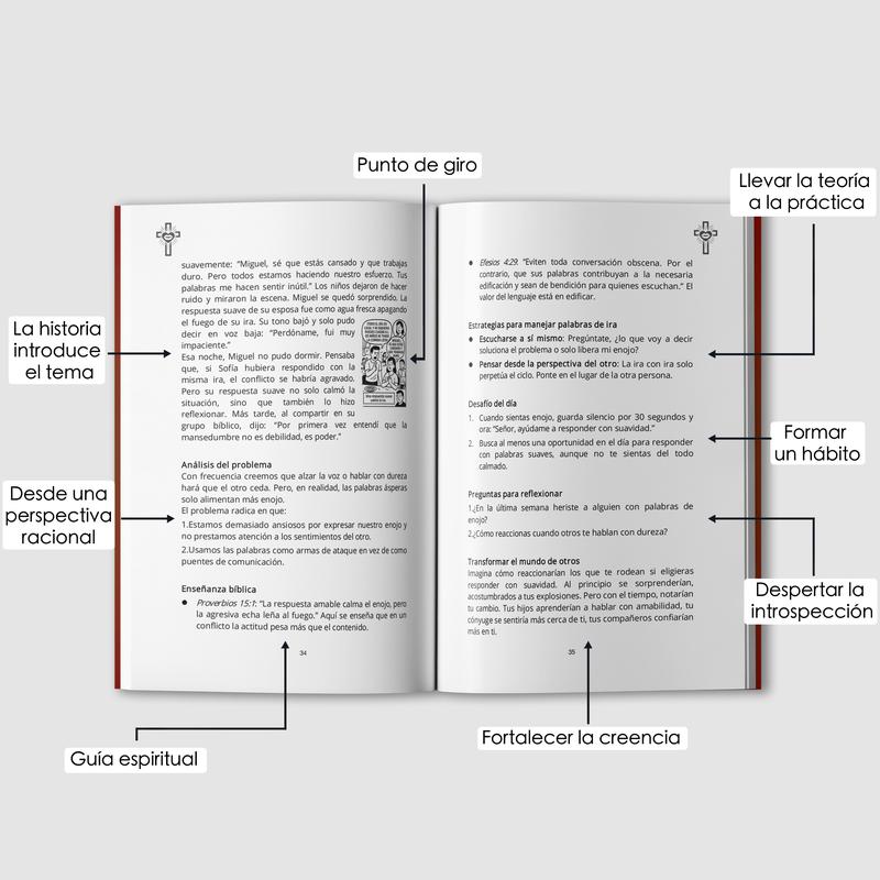 40-Day Transformation Combo: Emotional Intelligence Guide + Success Mindset Manual | Learn When to Speak and How to Think | Daily Practices, Reflection Tasks, and Real-Life Strategies to elevate your EQ & Wealth Mindset in just 40 days Happy New Year