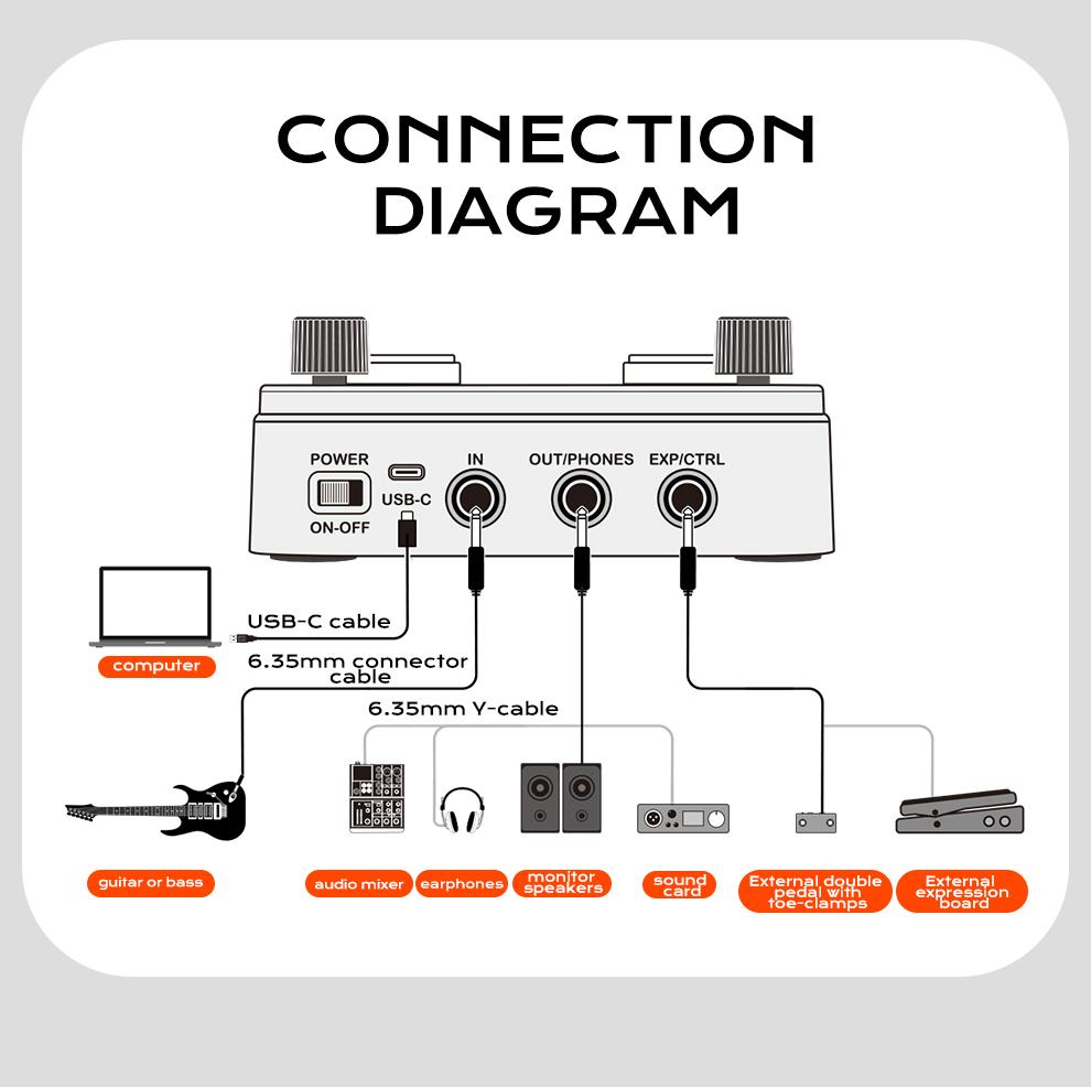 Bullfighter StageGO Digital Pocket Multi-Effects Pedal – Portable Guitar/Bass Processor with Built-in Battery, Bluetooth APP, USB Audio, 40+ Effects (Distortion/Delay/Reverb/Chorus) – Perfect for Beginners, Practice & Small Gigs