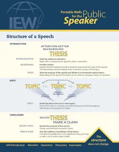 Portable Walls™ for the Public Speaker