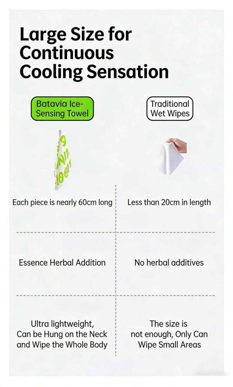 Cooling Towel Portable, no rinsing needed, ready to use right out of the package Soft Breathable Chilly Towel, Ice Towel, Microfiber Towel for Yoga, Sport, Running, Workout,Gym, Camping, Fitness, Workout & More Activities(Multiple flavors)