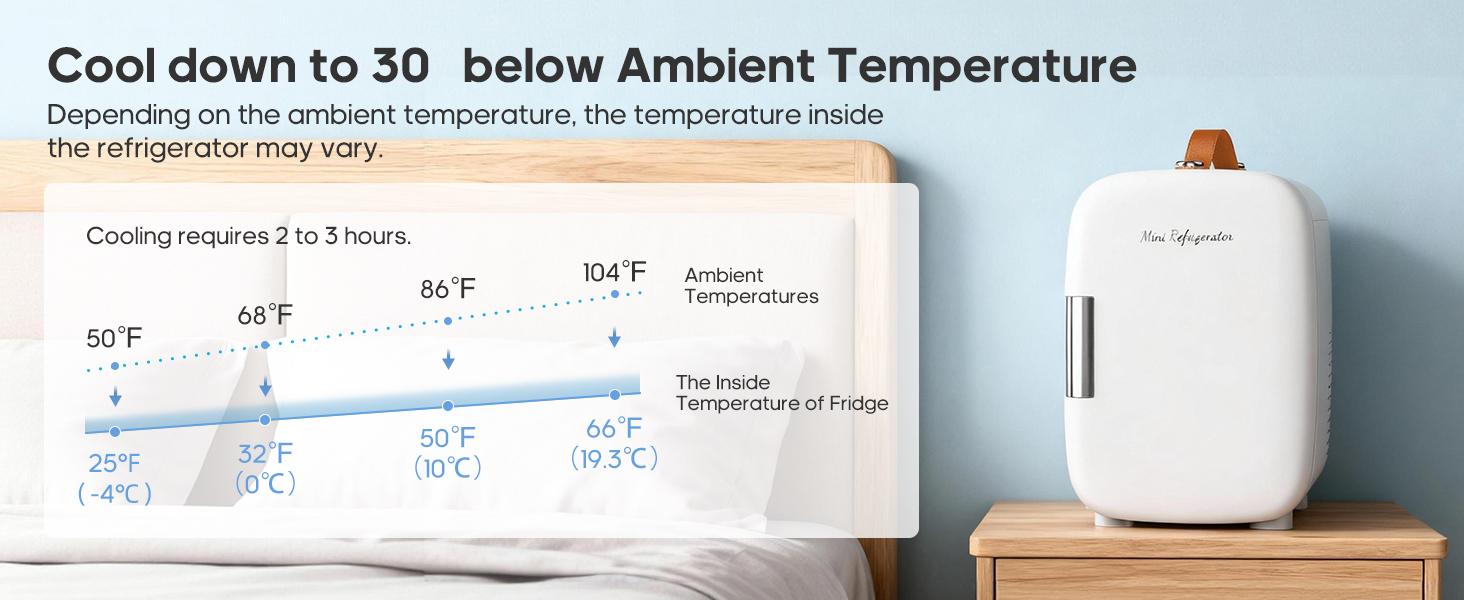 Mini Fridge, Portable Small Refrigerator 4L/6 Can Cooler & Warmer Compact Fridge for SkinCare, Food and Drinks, Small Fridge for Bedroom, Dorm, Car, Office Mini Fridge, Portable Small Refrigerator 4L/6 Can Cooler & Warmer Compact Fridge for SkinCare, Food and Drinks, Small Fridge for Bedroom, Dorm, Car, Office