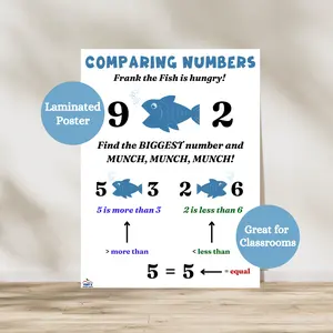 Comparing Numbers Anchor Chart | 1st Grade Math Poster | Math Classroom Decor | Math Anchor Charts