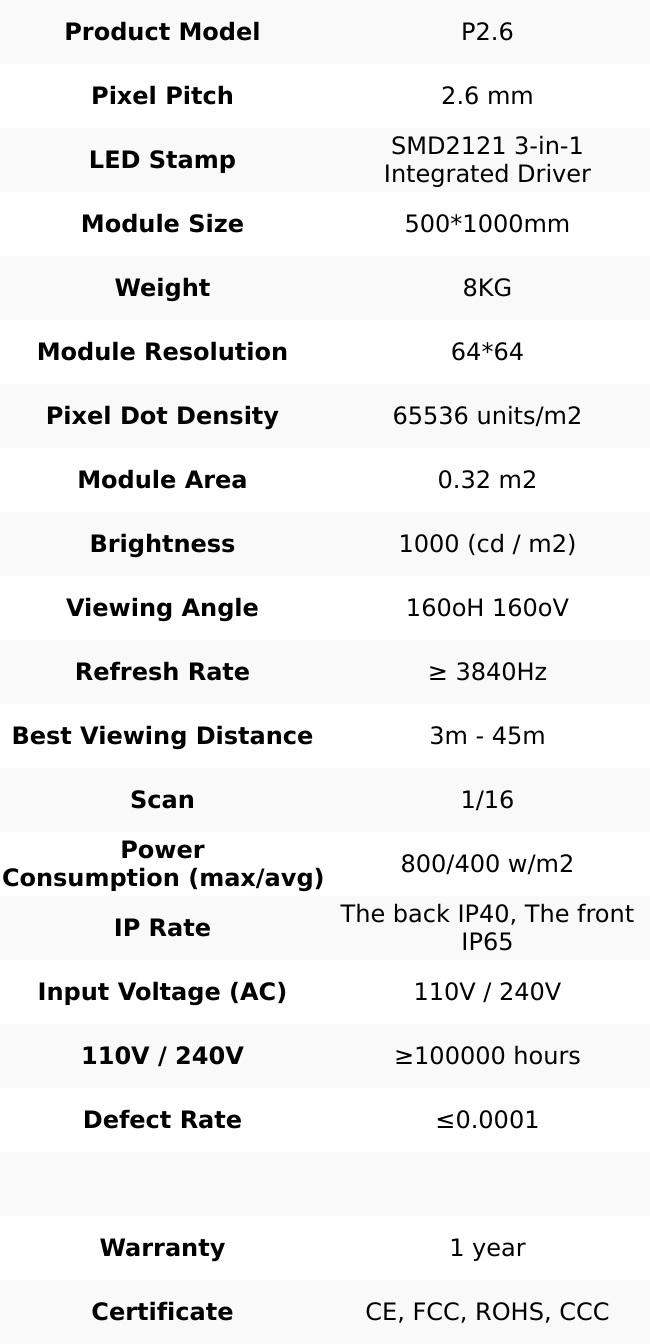P2.6 (500x1000mm) LED Outdoor Video Wall