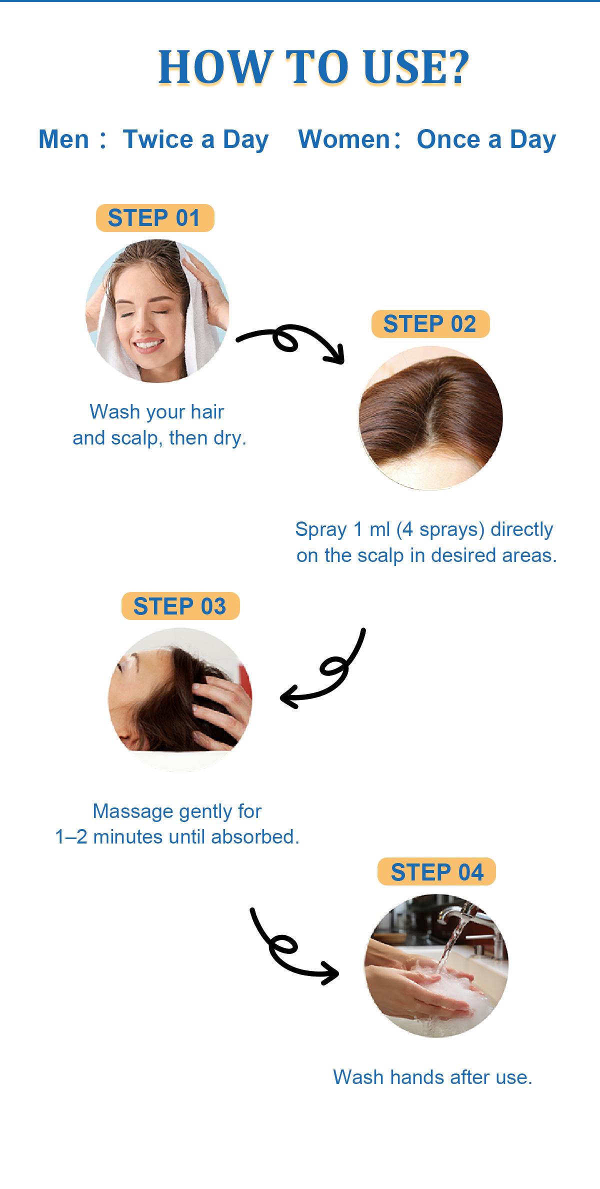 [TikTokShopBlackFriday] Tgideas Minoxidil Spray 5% - Restore Fuller-Looking Hair & Reclaim Confidence with 5% Minoxidil Spray