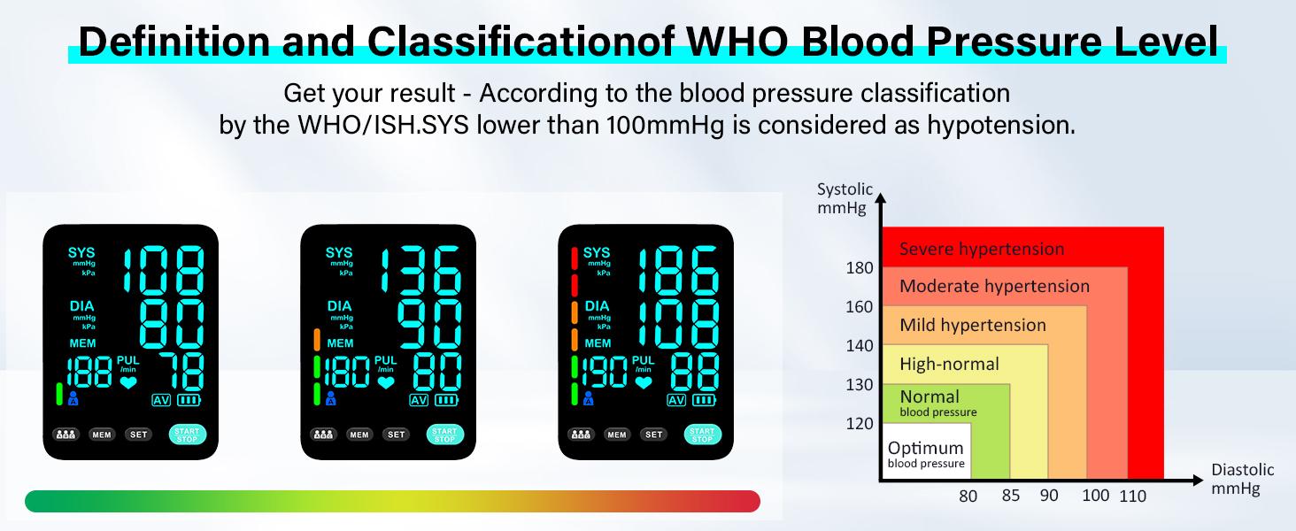 Dual-Arm Cuff Blood Pressure Monitor, Automatic Upper Arm Blood Pressure Monitors for Home Use, 2 Blood Pressure Machine Cuff(9-17in & 13-21in) with Large LED Backlit Display, 3x199 Reading Memory Users Blue Healthcare  Kit