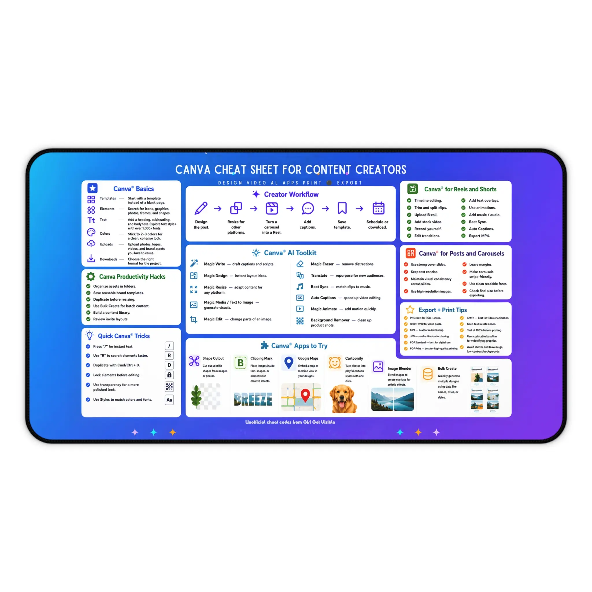 Canva Productivity Cheat Sheet Desk Mat — Large Mousepad with Workflow Tips & AI Toolkit