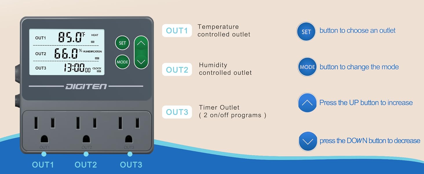 DIGITEN Temperature and Humidity Controller with Timer - 3 Outlet, 2 Separate Probes, Plug in Temperature Controller for Reptiles,Snake, Mushrooms, Tent, Triple Control for Temp,Humidity,Time