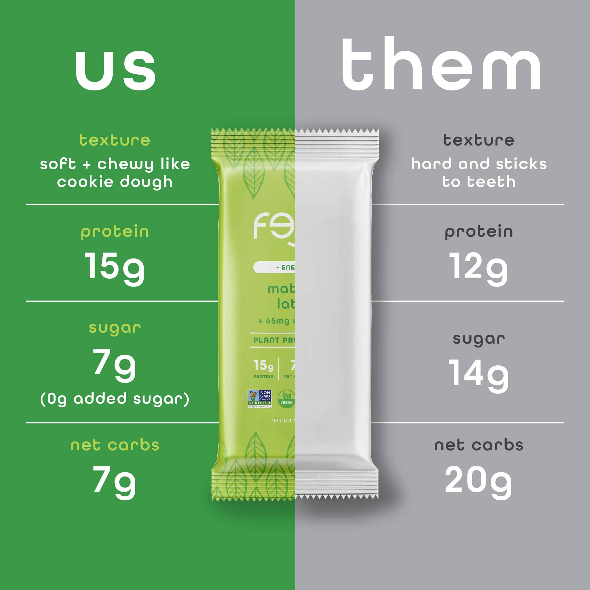 Feel Bars – Vegan Protein Bars | Matcha Latte – 10 Pack | 15g Plant Protein | +L-Theanine | Keto | Organic | Gluten Free, No Nuts, No Soy, No Dairy, No Grains