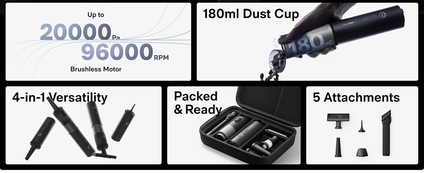 HOTO Car Vacuum Cordless, Handheld Vacuum Cleaner with 20000Pa Suction, 4-in-1 Portable Mini Vacuum & Electric Compressed Air Duster for Car, Desk, Keyboard, Home, Office