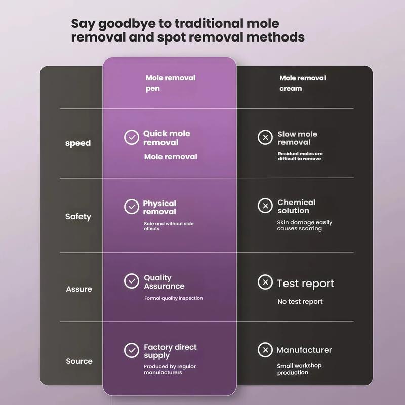 Ergonomic Purple Rejuvenating Massager – Gentle Sculpting Massage Youthful Skin On-the-Go