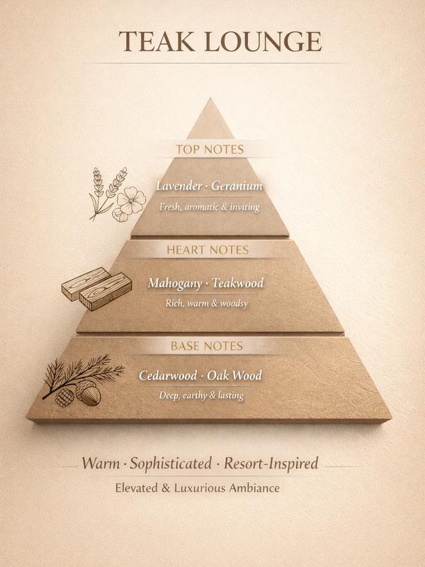 Polished Paradise Co. Resort Collection Scented Mop Soap 32 Oz Made in USA Premium Luxury Floor Cleaner for Multiple Floor Types Multipurpose Teak Lounge