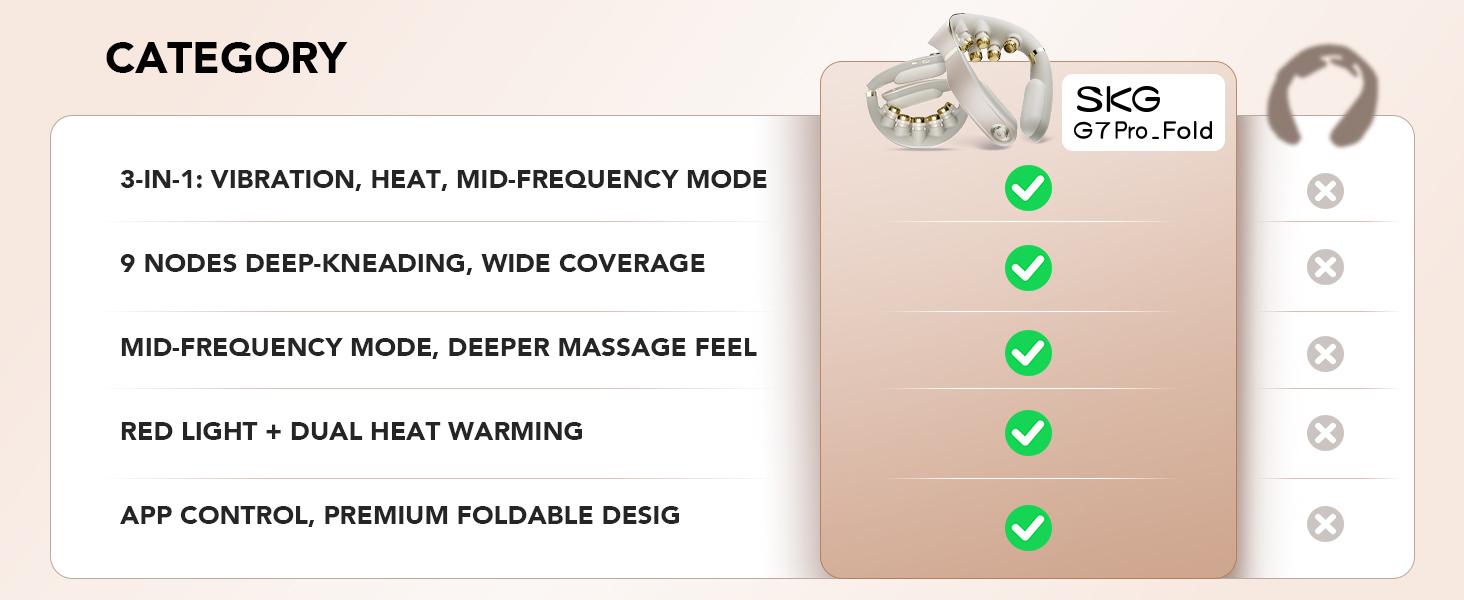 SKG Foldable Neck Massager for Pain Relief Deep Tissue Vibration Cordless Travel Massager,Portable 3D Neck Massager for Office Home Car Travel Gold Titanium Neck Massager 3.0 Valentine Gifts