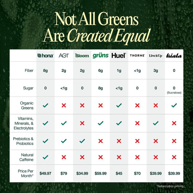 Hona Fiber + Greens – 8g of Fiber Per Serving to Promote Digestive Regularity, Reduce Bloating, and Support a Healthy Gut Microbiome - Enhanced with Pre & Probiotics, Chlorophyll, and Super Greens for Clean Energy, Immune Support, and Daily Vitality