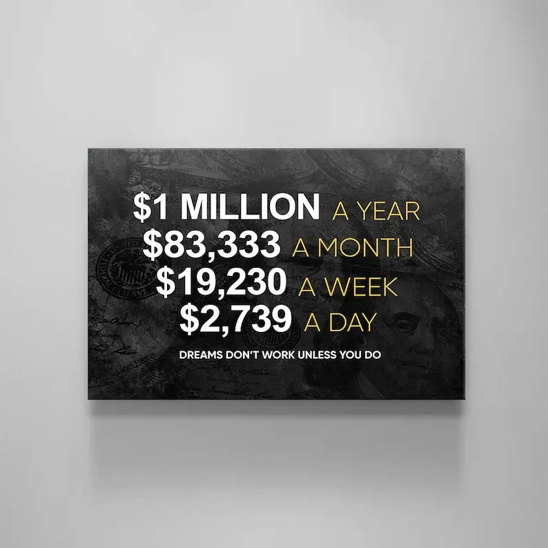 Million Dollar Breakdown Poster – Entrepreneur Motivation Print, Success Mindset Wall Art, Business Office Decor