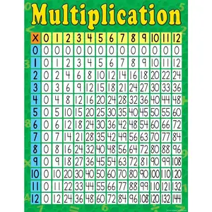 Multiplication Chart