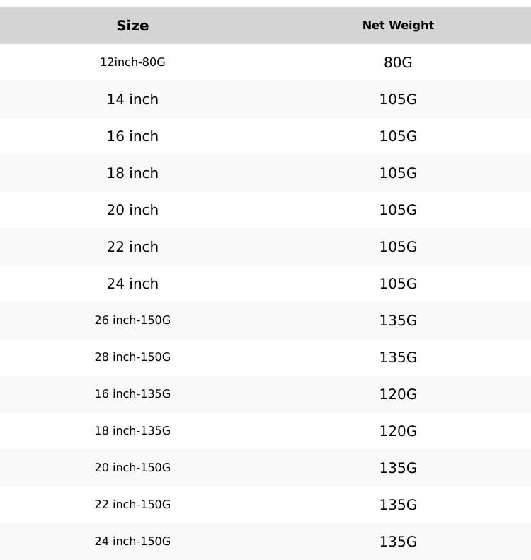 Full Shine Clip In Hair Extensions Real Human Hair 7 Pcs Natural Straight 10-28 Inch 100-150 Grams Easy Application for Women Hairpiece Silky Straight Remy Hair