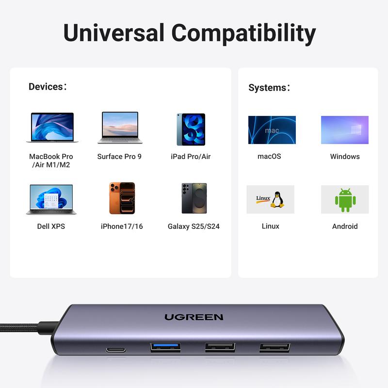 UGREEN USB C Hub 5 in 1 Multiport Adapter Revodok 105 4K HDMI, 100W Power Delivery, 3 USB-A Data Ports, USB C Dongle for MacBook Pro/Air, iPad Pro, iMac, iPhone 16 Pro/Pro Max, XPS, Thinkpad