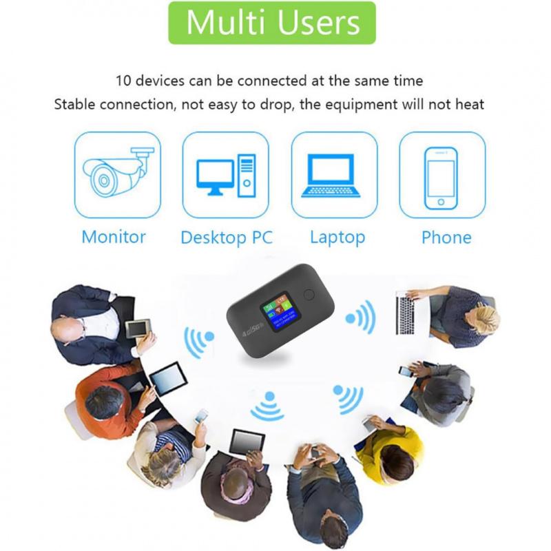 4G LTE WF Router 150Mbps Portable Wireletss Mifi Modem 3000Ma Mini Outdoor WF Hotspot with Sim Card Slot Mobile Pocket Router New 2026 High for Reliable Electronic Component Wireless Wifi Hotspot