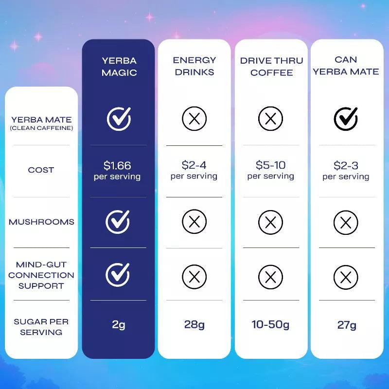 Yerba Magic Pink Potion - 10 Stick Pack | Instant Yerba Mate Tea