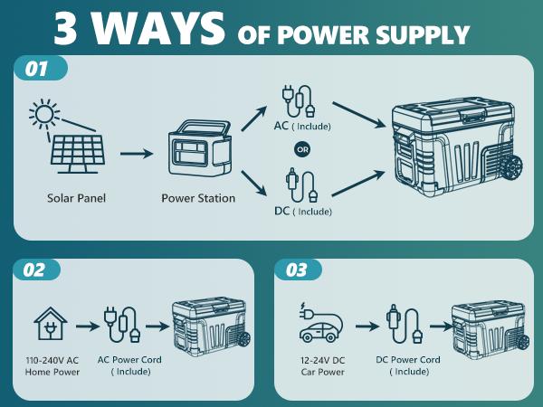 EUHOMY 12V Refrigerator (24/37/53Quart /23L/35L/50L) supports 12V/24V DC & 110-240V AC. Portable with -4°F~68°F range, it features wheels, 2 baskets, and large cooling zone. Ideal for RVs, travel, Truck, Boat EUHOMY 12V Refrigerator (24/37/53Quart /23L/35L/50L) supports 12V/24V DC & 110-240V AC. Portable with -4°F~68°F range, it features wheels, 2 baskets, and large cooling zone. Ideal for RVs, travel, Truck, Boat