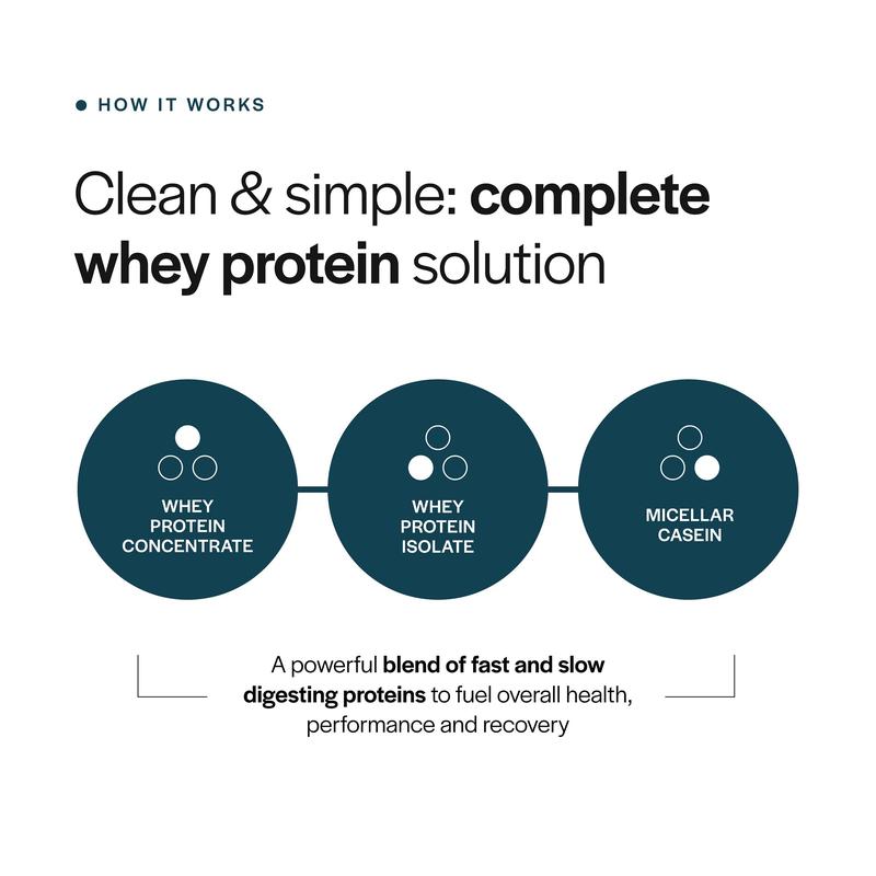 Gainful Everyday Whey Protein Powder | 23g Clean Protein, Muscle Growth & Recovery | No Artificial Ingredients, Whey Isolate + Casein Blend (14 Servings)