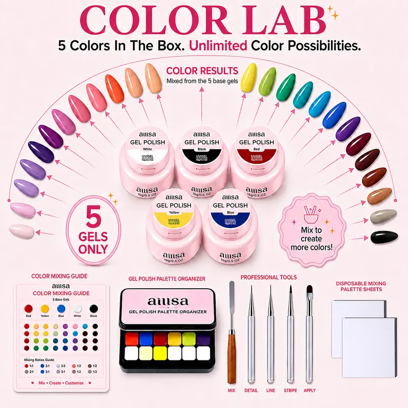 AILLSA COLOR LAB Gel Polish Mixing Kit, 3 Primary Colors + Black & White, Create Endless Custom Shades, with Mixing Palette, Nail Art Brushes & Color Mixing Guide
