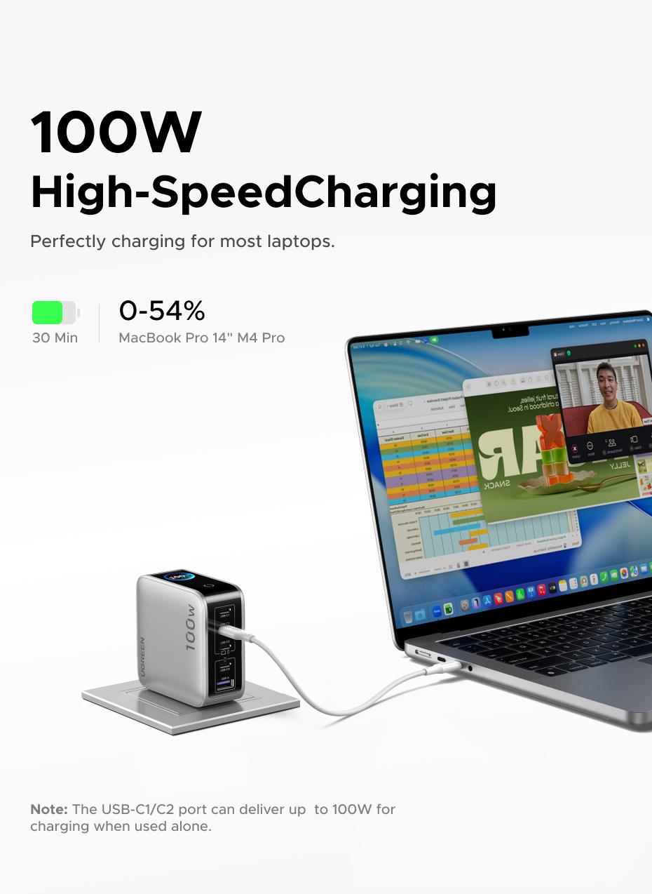 [LIVE ONLY]UGREEN Nexode Pro 100W GaN USB C Charger, 5-Port Fast Type-C Wall Charger Block with Smart Display Compatible with MacBook Pro/Air, iPhone 17/16 Series, Galaxy, iPad Pro, Steam Deck