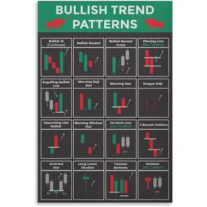Bullish Trend Patterns Technical Analysis Chart 12x18inch HD Canvas Print for Home Decor & Gift Ideas