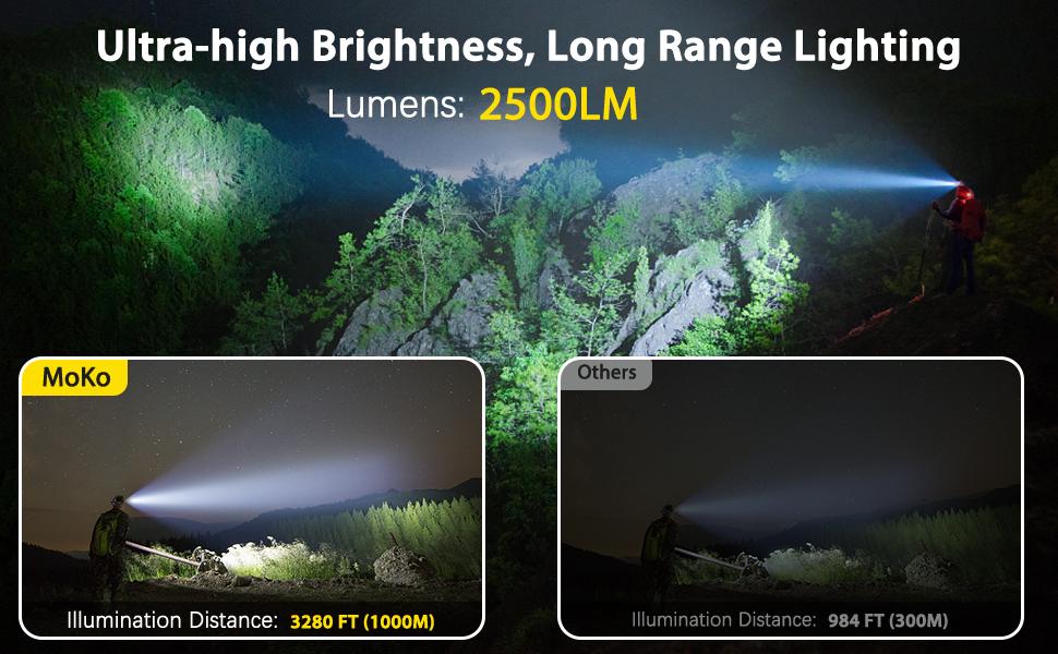 MoKo Rechargeable Headlamp 90000LM, 40H Long Lasting Battery Powered, 7 Modes Headlight with Motion Sensor, IP68 Waterproof 90° Adjustable Head Lamp, Zoomable Led Headlamp for Running Camping Fishing Flashlight Outdoor high Lighting