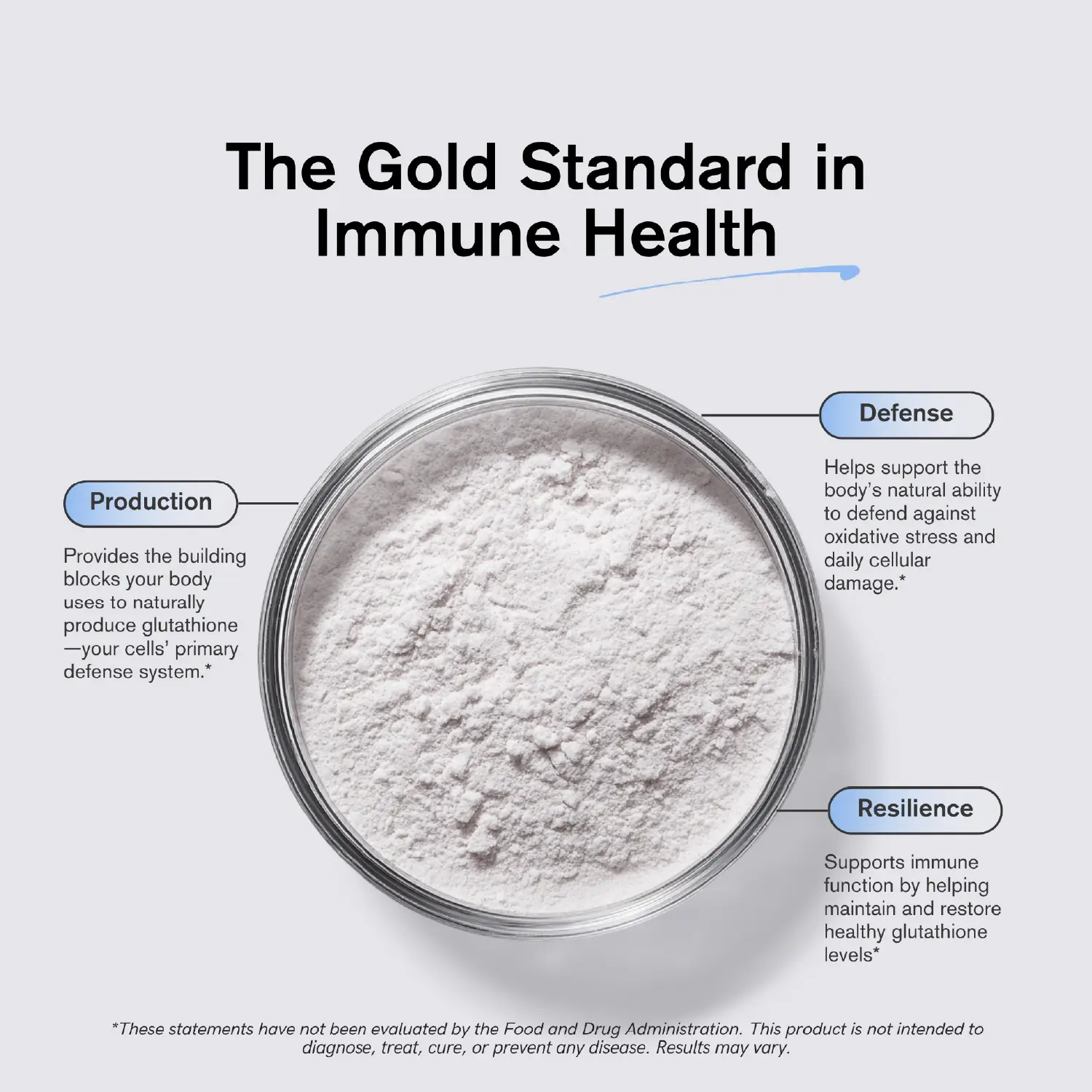Immunocal Patented Cysteine-Bonded Glutathione Precursor Whey Protein Isolate Powder - Edible Dietary High-Protein Supplement for Adult Immune Support