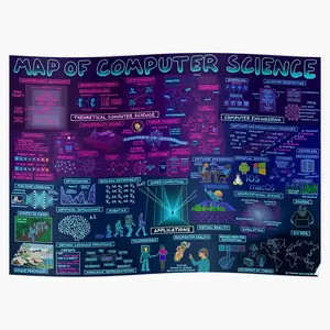 Map Of Computer Science Poster - Comprehensive and Informative Chart of Computer Science Concepts