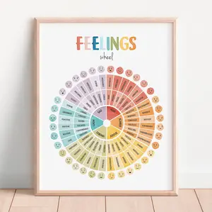[UNFRAMED POSTER] Feelings Wheel, Emotions Poster, Zones of Regulation, Mental Health, Therapy Poster, Calming Corner, School Psychology
