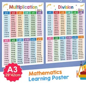 2 A3 Multiplication & Division Math Charts Posters, Color-Coded Tables, Daily Practice, Classroom Wall Decor, Kids Learning Tools