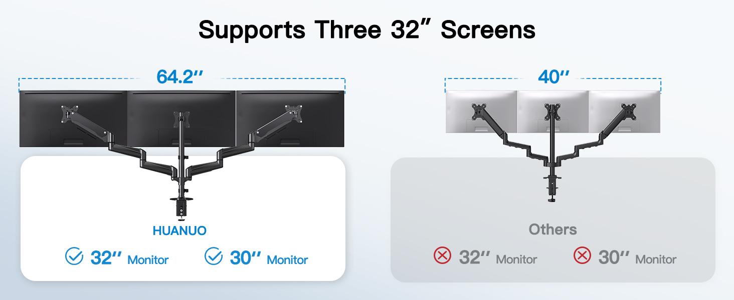 HUANUO Triple Monitor Mount for 17'' to 32'' Screens, Gas Springs Adjustment Triple Monitor Stand with Swivel, Tilt, Rotation, Clamp & Grommet#TikTokShopBlackFriday